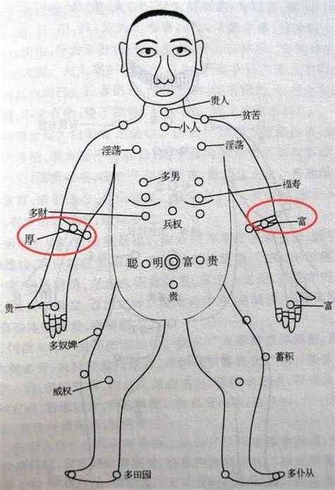 手臂有痣男|痣的位置与命运：男人左手臂上有痣有什么意义